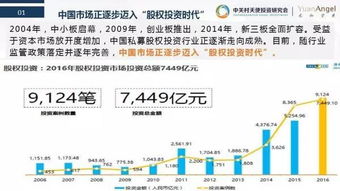 股权投资，可能是我们最后的机会