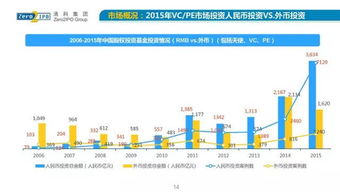 2015年中国股权投资市场发展深度解析 百页PPT背后的关键趋势与战略转向