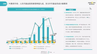 全面解读中国股权投资市场 现状、趋势与展望