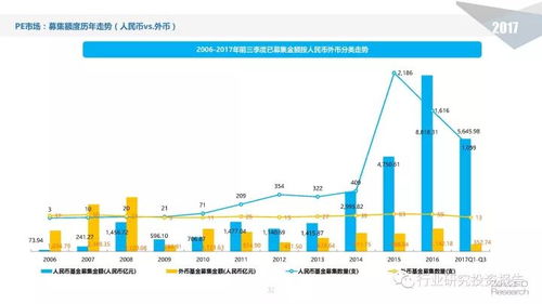 2017年前三季度中国股权投资市场回顾与展望