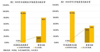 2019年中国式股权投资募资端现状与展望 财富管理视角下的破局之道