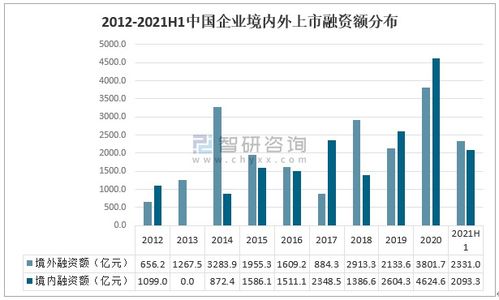 2021年上半年中国股权投资市场退出与企业上市发展分析