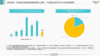 2018年Q1中国股权投资市场 回顾与展望下的乱局与新生