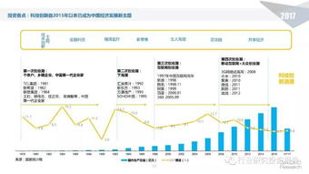 2017年前三季度中国股权投资市场回顾与展望