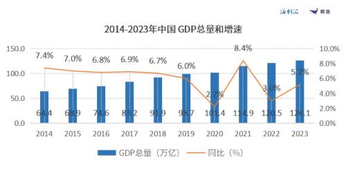 鲸准2023年度股权投资白皮书 股权投资回暖的序章与未来展望