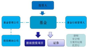 股权投资争设双GP 激烈竞争中的联合出击