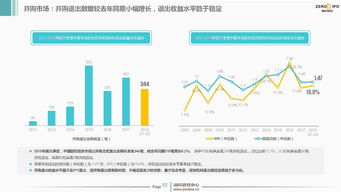 2018年前三季度中国股权投资市场回顾与展望