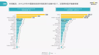 如何更稳健的配置私募股权产品