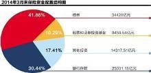 另类股权投资成&ldquo;新宠&rdquo; 保险资管创新类FOF产品【1】-新闻频道-手机